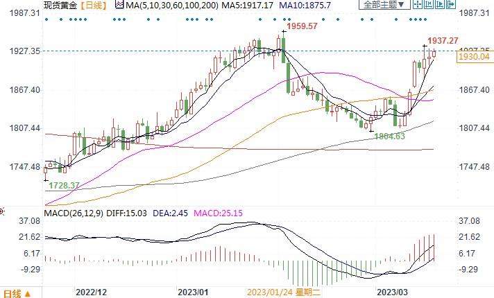 富国称大宗处于超级周期，金价最差上看3000美元！-第2张图片-翡翠网