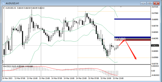 FPG：瑞士信贷暴雷，非美暴跌-第3张图片-翡翠网