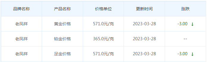 今日(3月28日)黄金价格多少?黄金价格今天多少一克?附国内品牌金店价格表-第5张图片-翡翠网 今日(3月28日)黄金价格多少?黄金价格今天多少一克?附国内品牌金店价格表-第5张图片-翡翠网