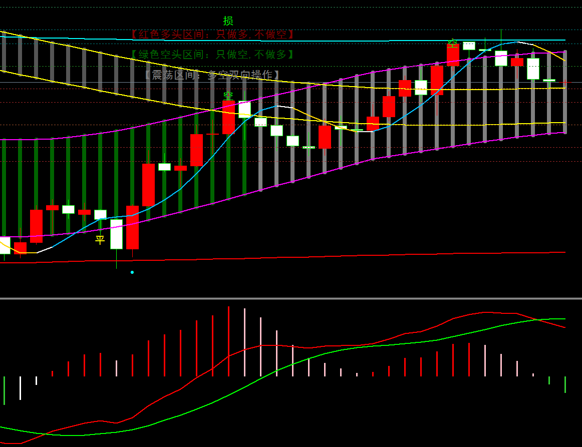 金宝:3.7镑系重回震荡区,日内高抛低吸-第1张图片-翡翠网 金宝:3.7镑系重回震荡区,日内高抛低吸-第1张图片-翡翠网