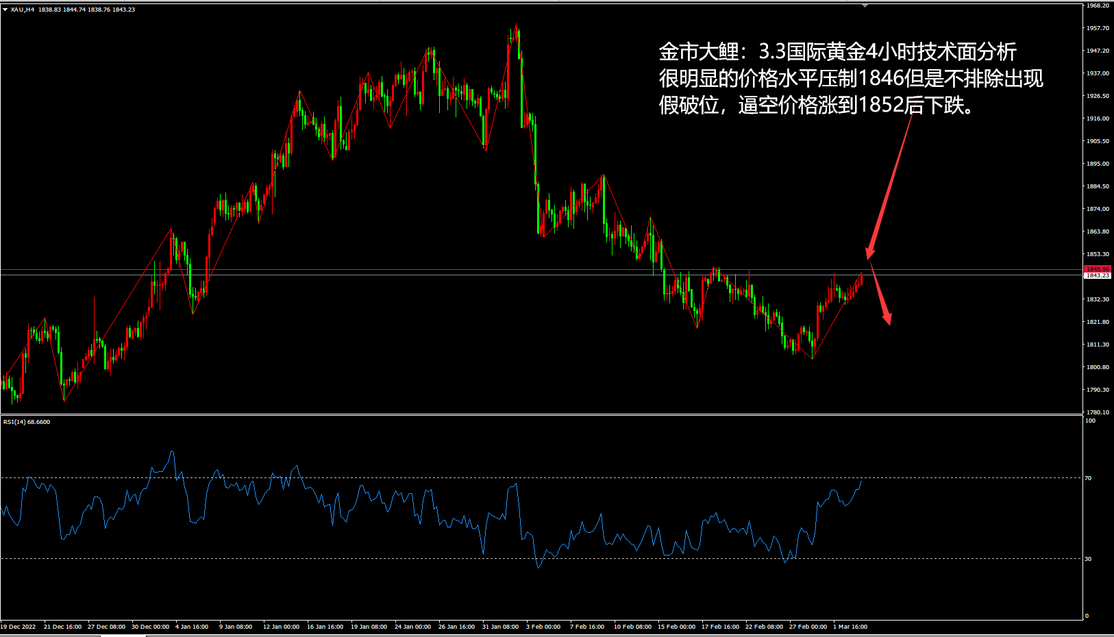金市大鲤:美元、美债、黄金一起涨?怕是主力要搞事了-第4张图片-翡翠网 金市大鲤:美元、美债、黄金一起涨?怕是主力要搞事了-第4张图片-翡翠网