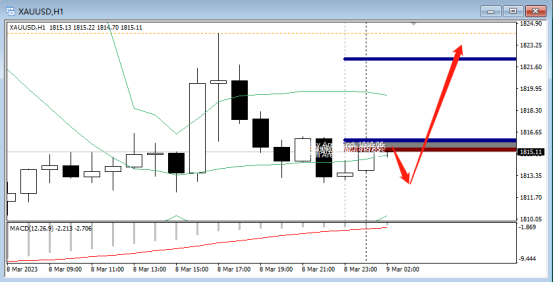 FPG:美联储鲍威尔暗示加息 美元反弹至2023年高位-第1张图片-翡翠网 FPG:美联储鲍威尔暗示加息 美元反弹至2023年高位-第1张图片-翡翠网