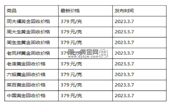 现在黄金回收价格多少钱一克?(2023年3月7日)-第1张图片-翡翠网 现在黄金回收价格多少钱一克?(2023年3月7日)-第1张图片-翡翠网