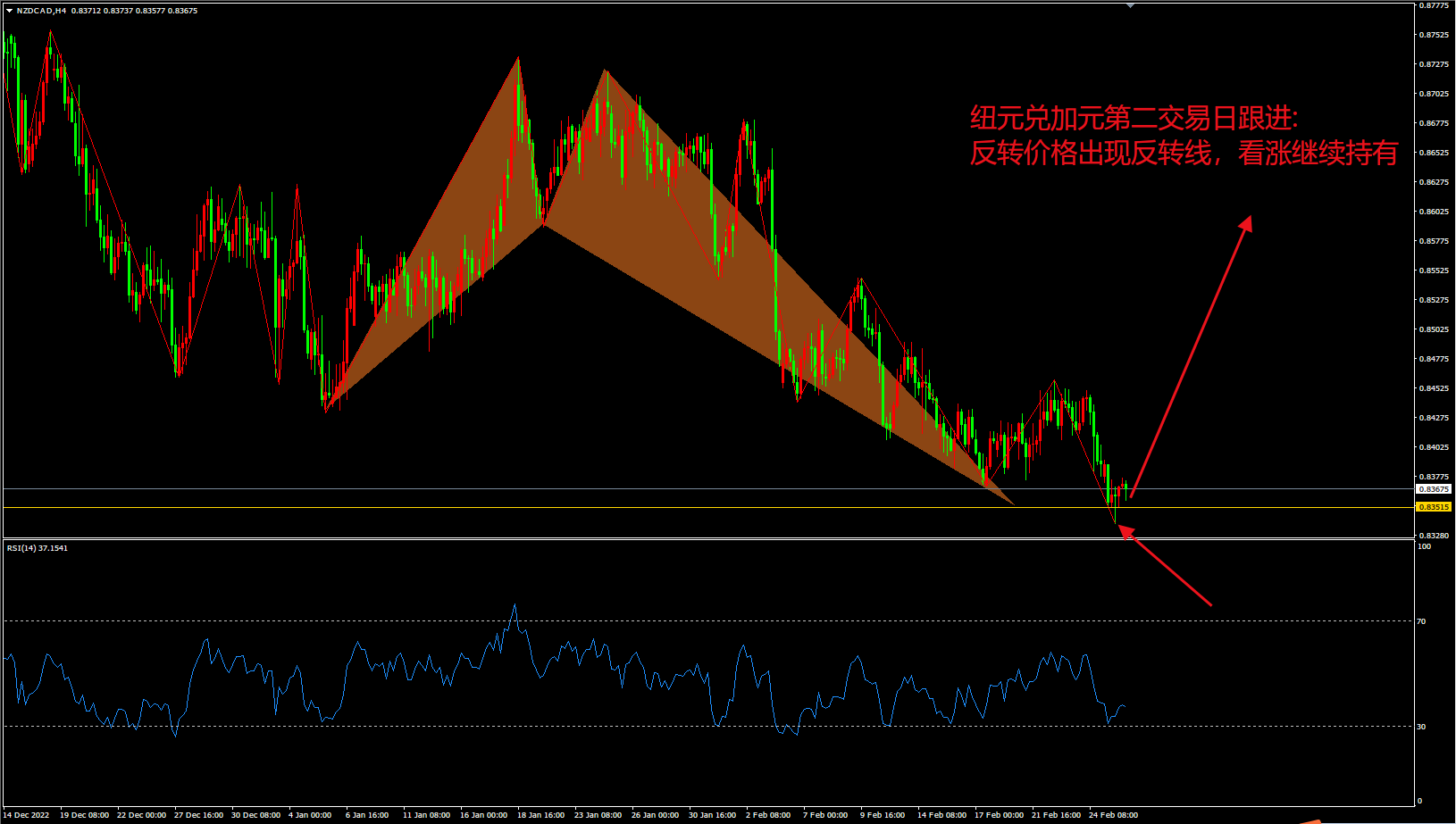 金市大鲤:美元、美债、黄金一起涨?怕是主力要搞事了-第6张图片-翡翠网 金市大鲤:美元、美债、黄金一起涨?怕是主力要搞事了-第6张图片-翡翠网