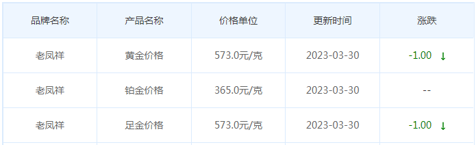 今日(3月30日)黄金价格多少?黄金价格今天多少一克?附国内品牌金店价格表-第5张图片-翡翠网 今日(3月30日)黄金价格多少?黄金价格今天多少一克?附国内品牌金店价格表-第5张图片-翡翠网