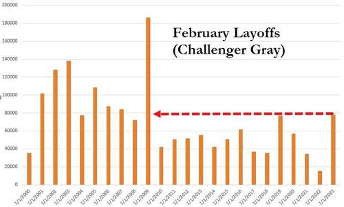 拐点时刻来了？美数据连传坏消息 美元美股双双跳水、黄金一柱擎天-第2张图片-翡翠网