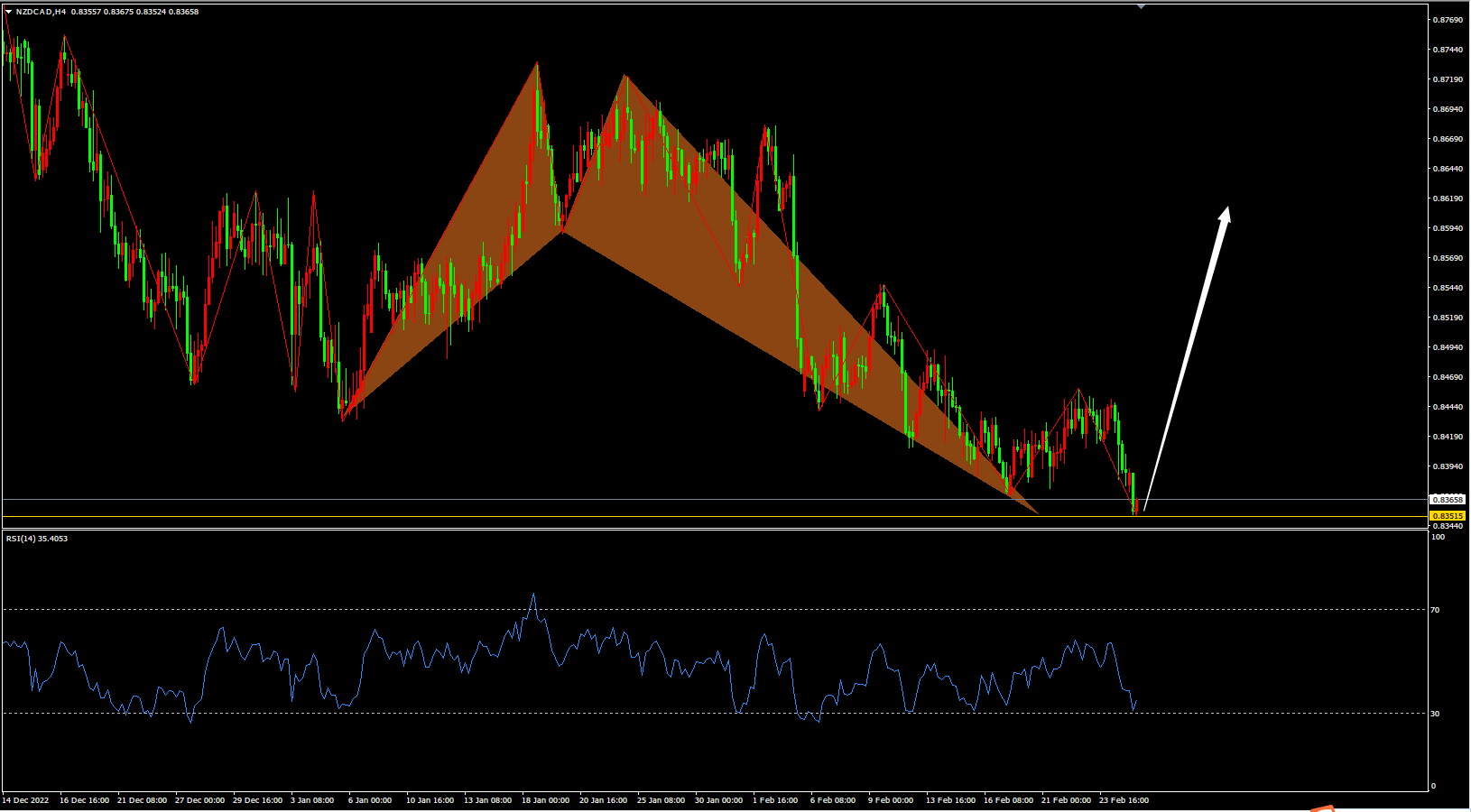 金市大鲤:美元、美债、黄金一起涨?怕是主力要搞事了-第5张图片-翡翠网 金市大鲤:美元、美债、黄金一起涨?怕是主力要搞事了-第5张图片-翡翠网