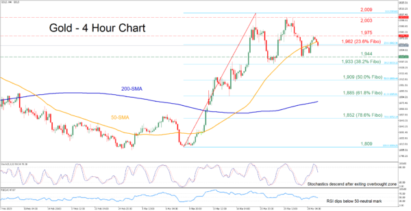 鲍威尔最新言论利多美元！知名机构：看空力量正控制黄金市场 金价盯紧这些重要支撑-第1张图片-翡翠网