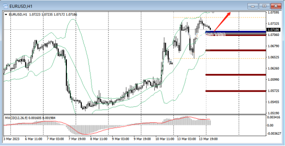 FPG:硅谷银行危机发酵!非美大反攻-第4张图片-翡翠网 FPG:硅谷银行危机发酵!非美大反攻-第4张图片-翡翠网