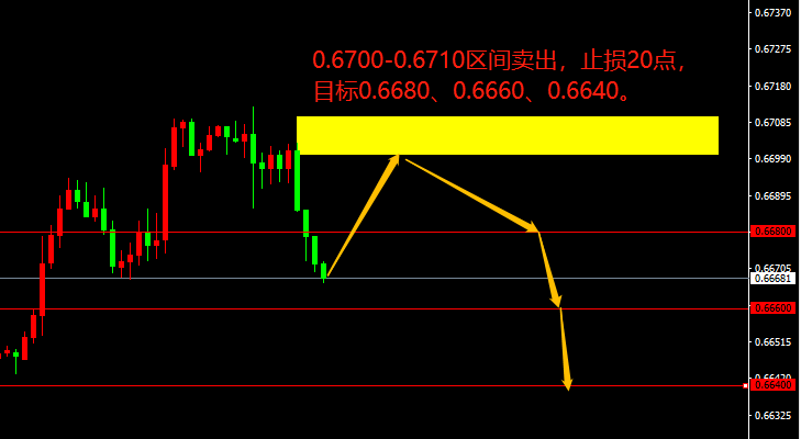 宗校立:美元继续胶着,今日小心回马一枪!-第2张图片-翡翠网 宗校立:美元继续胶着,今日小心回马一枪!-第2张图片-翡翠网