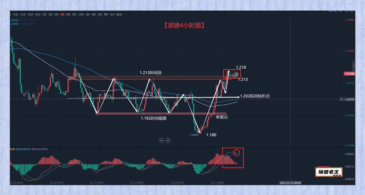 英镑摆脱一段震荡后 又进入到下一段震荡中!-第2张图片-翡翠网 英镑摆脱一段震荡后 又进入到下一段震荡中!-第2张图片-翡翠网