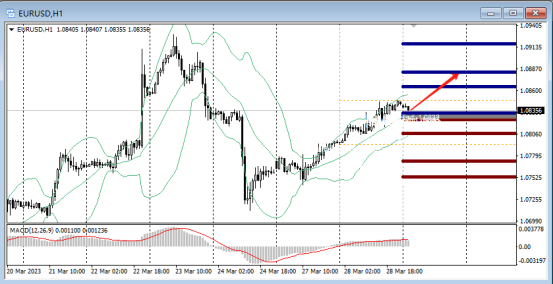 FPG：硅谷银行复牌暴跌99%，美元避险上扬-第4张图片-翡翠网