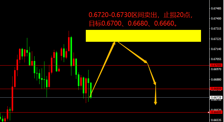 宗校立:银行危机愈演愈烈,美元肯定下跌?未必!-第2张图片-翡翠网 宗校立:银行危机愈演愈烈,美元肯定下跌?未必!-第2张图片-翡翠网