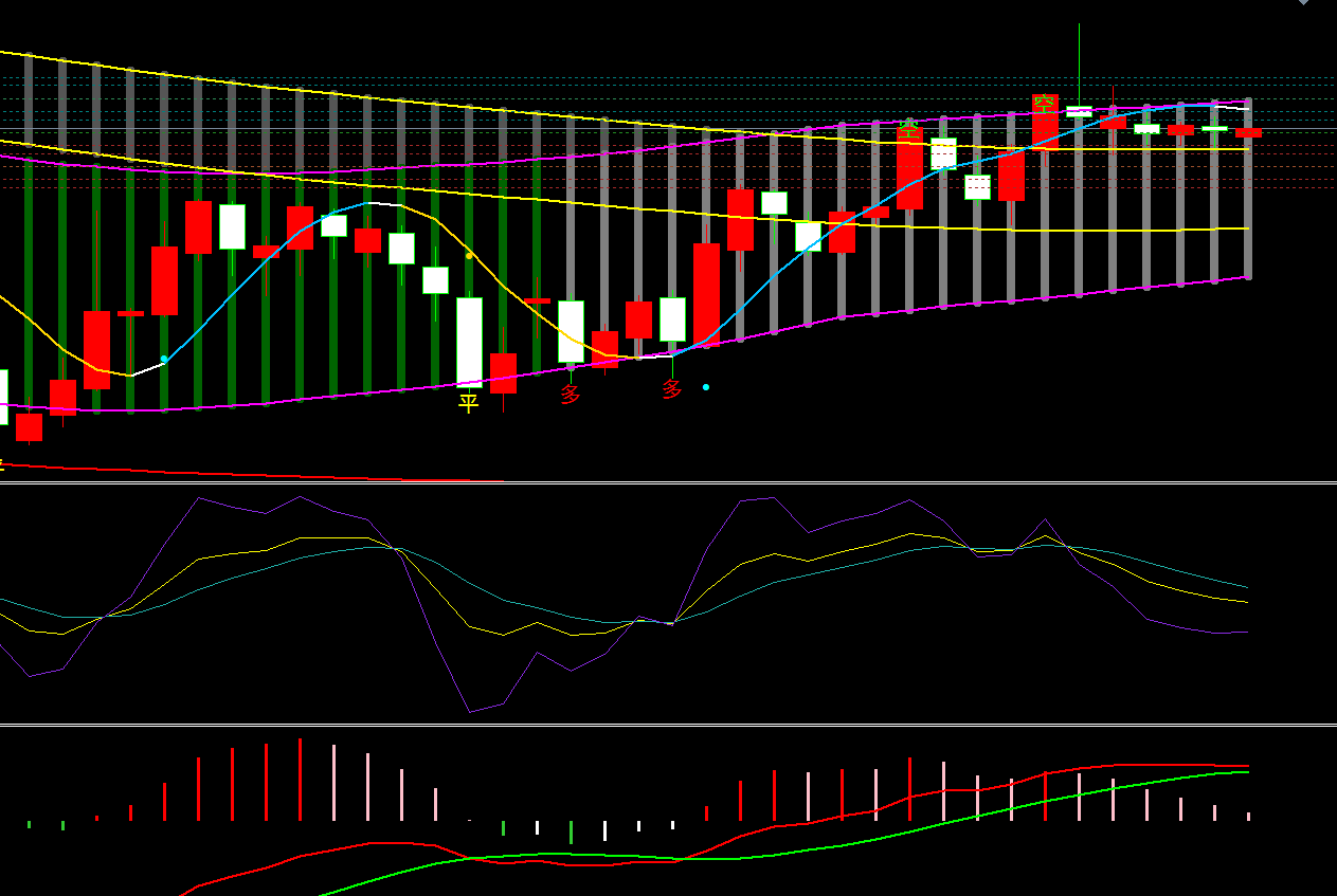 金宝:3.7镑系重回震荡区,日内高抛低吸-第3张图片-翡翠网 金宝:3.7镑系重回震荡区,日内高抛低吸-第3张图片-翡翠网