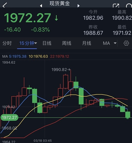 瑞银30亿瑞郎收购瑞信、两大避险资产遭抛售！日元狂泻逾80点 金价重挫超16美元-第1张图片-翡翠网