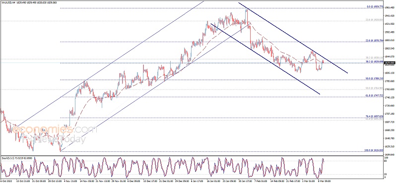 技术面多个看空信号！黄金日内交易分析：若跌破这一水平 金价恐再大跌逾25美元-第1张图片-翡翠网