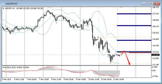 FPG:硅谷银行危机发酵!非美大反攻-第6张图片-翡翠网 FPG:硅谷银行危机发酵!非美大反攻-第6张图片-翡翠网