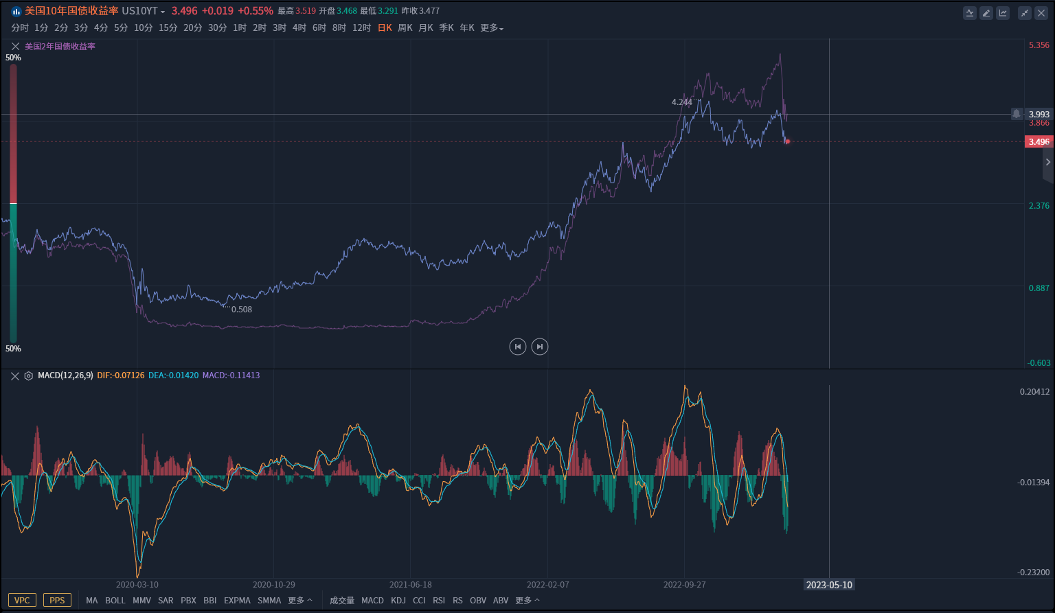 金市大鲤:美联储在布局新一轮能源定价,瑞信最大股东是沙特国家银行-第4张图片-翡翠网 金市大鲤:美联储在布局新一轮能源定价,瑞信最大股东是沙特国家银行-第4张图片-翡翠网