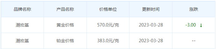 今日(3月28日)黄金价格多少?黄金价格今天多少一克?附国内品牌金店价格表-第7张图片-翡翠网 今日(3月28日)黄金价格多少?黄金价格今天多少一克?附国内品牌金店价格表-第7张图片-翡翠网