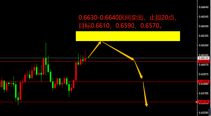 宗校立:今日相对简单,伺机高估低渣即可!-第2张图片-翡翠网 宗校立:今日相对简单,伺机高估低渣即可!-第2张图片-翡翠网