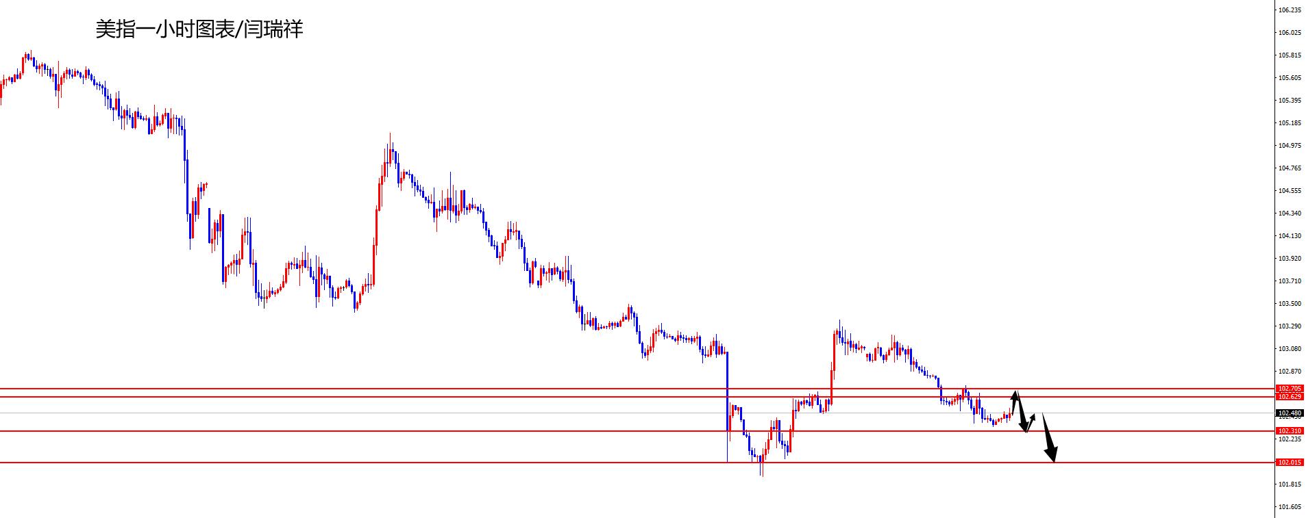 闫瑞祥:美指弱势承压,欧美持续低多-第1张图片-翡翠网 闫瑞祥:美指弱势承压,欧美持续低多-第1张图片-翡翠网