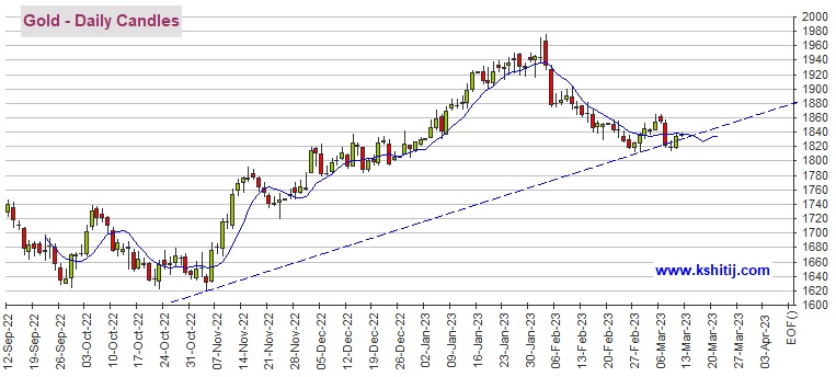 非农恐引剧烈波动！若突破这一阻力、黄金有望大涨20美元-第1张图片-翡翠网