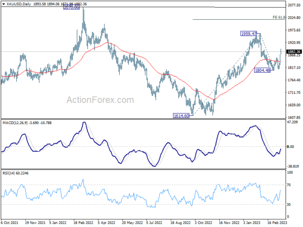 知名机构：硅谷银行破产加剧避险情绪 金价有望飙升至1959美元-第2张图片-翡翠网