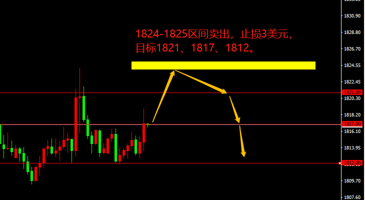 宗校立:今日相对简单,伺机高估低渣即可!-第3张图片-翡翠网 宗校立:今日相对简单,伺机高估低渣即可!-第3张图片-翡翠网