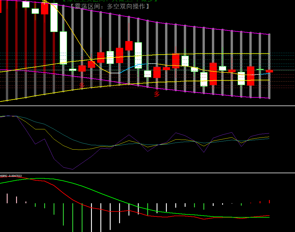 金宝:3.7镑系重回震荡区,日内高抛低吸-第4张图片-翡翠网 金宝:3.7镑系重回震荡区,日内高抛低吸-第4张图片-翡翠网
