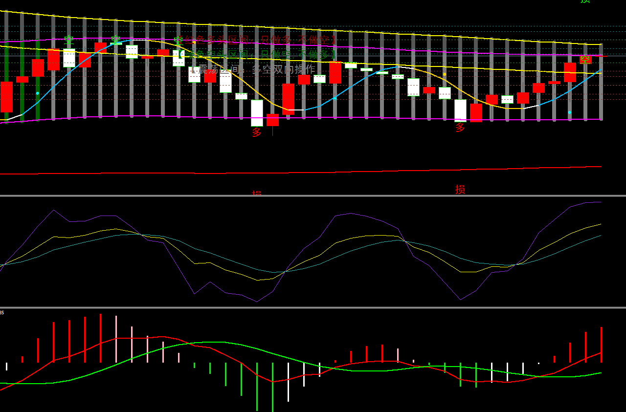 金宝:3.7镑系重回震荡区,日内高抛低吸-第2张图片-翡翠网 金宝:3.7镑系重回震荡区,日内高抛低吸-第2张图片-翡翠网