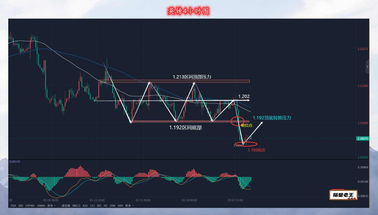 如何看待鲍威尔放鹰?英镑又该如何选择操作呢?-第2张图片-翡翠网 如何看待鲍威尔放鹰?英镑又该如何选择操作呢?-第2张图片-翡翠网