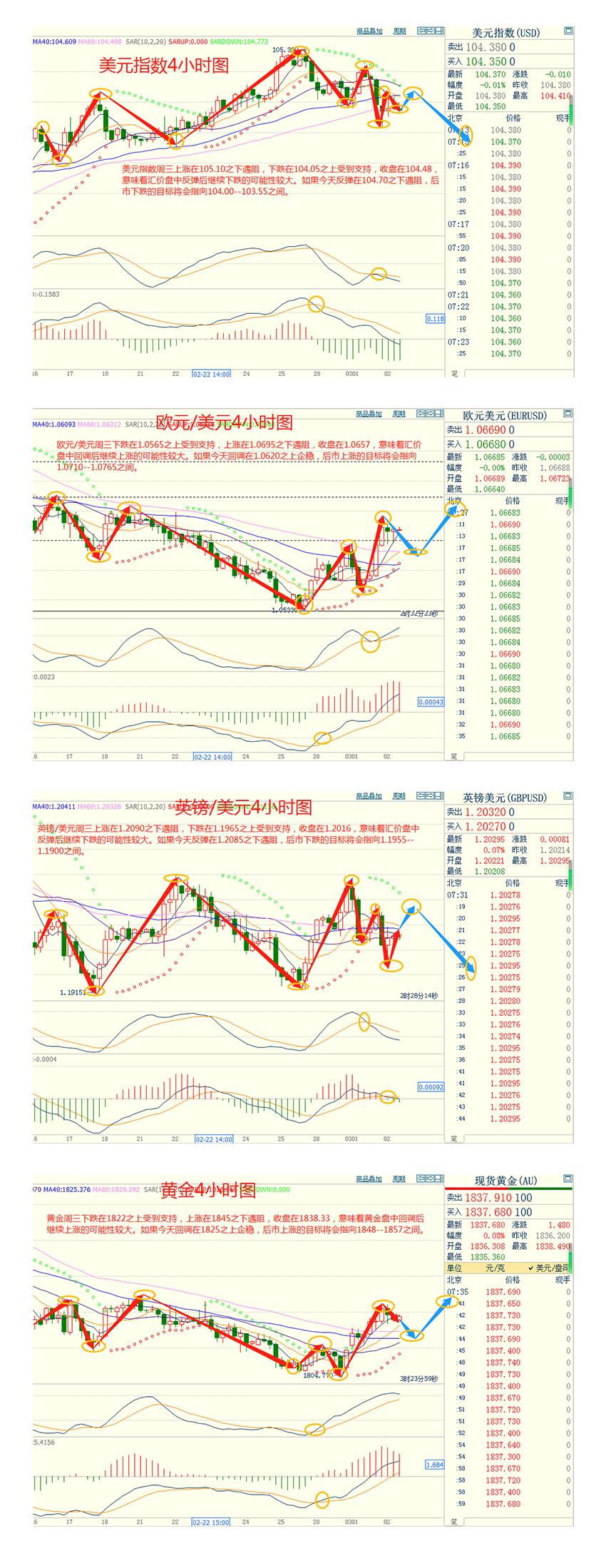 CWG资讯:中国强劲的制造业活动数据带动大宗商品货币上涨,美元周三全线下跌;金价周三上涨1%-第3张图片-翡翠网 CWG资讯:中国强劲的制造业活动数据带动大宗商品货币上涨,美元周三全线下跌;金价周三上涨1%-第3张图片-翡翠网