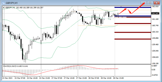 FPG：硅谷银行复牌暴跌99%，美元避险上扬-第7张图片-翡翠网