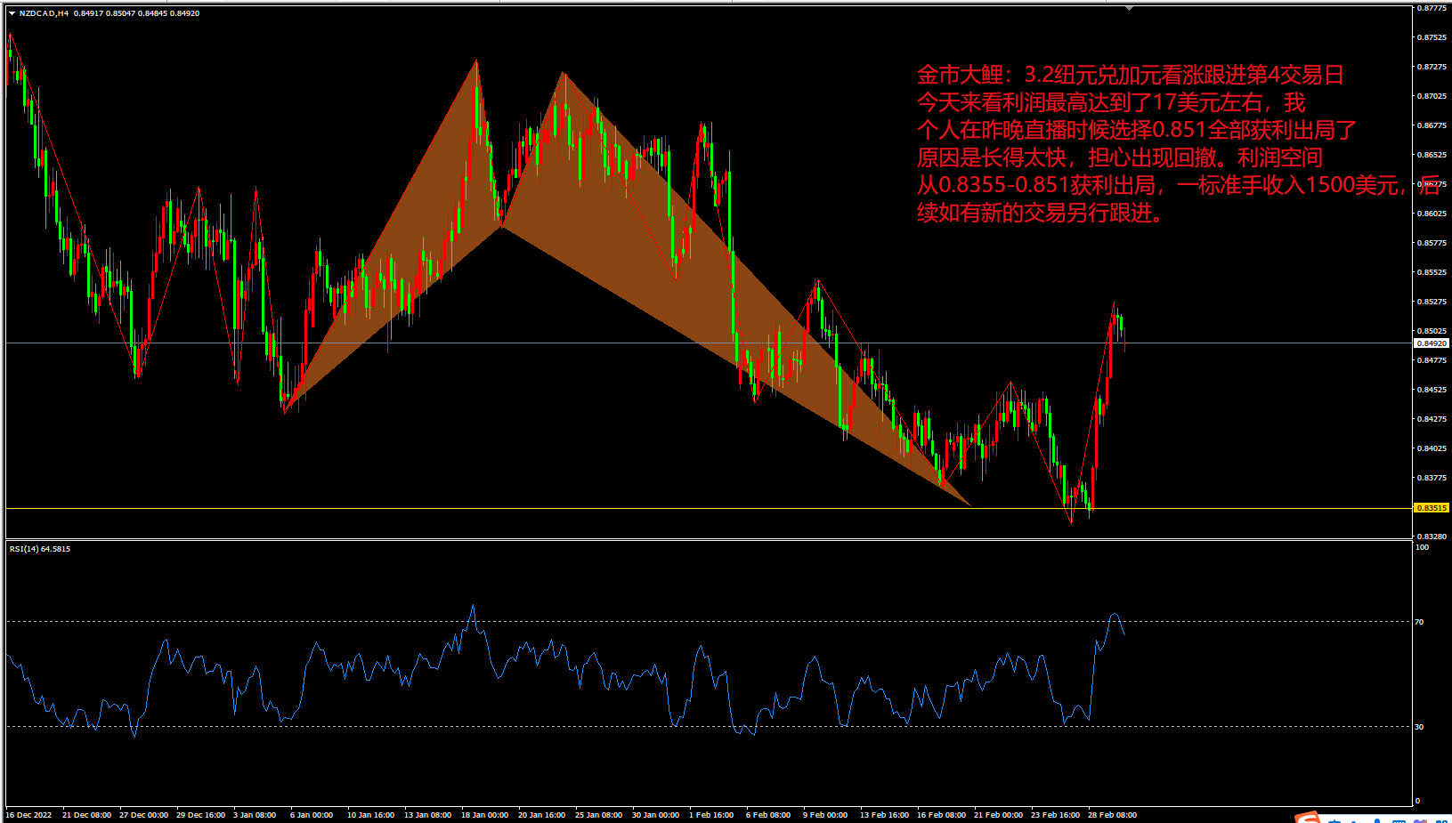 金市大鲤:美元、美债、黄金一起涨?怕是主力要搞事了-第7张图片-翡翠网 金市大鲤:美元、美债、黄金一起涨?怕是主力要搞事了-第7张图片-翡翠网