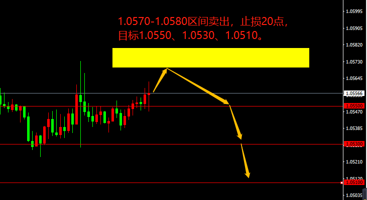 宗校立:今日相对简单,伺机高估低渣即可!-第1张图片-翡翠网 宗校立:今日相对简单,伺机高估低渣即可!-第1张图片-翡翠网