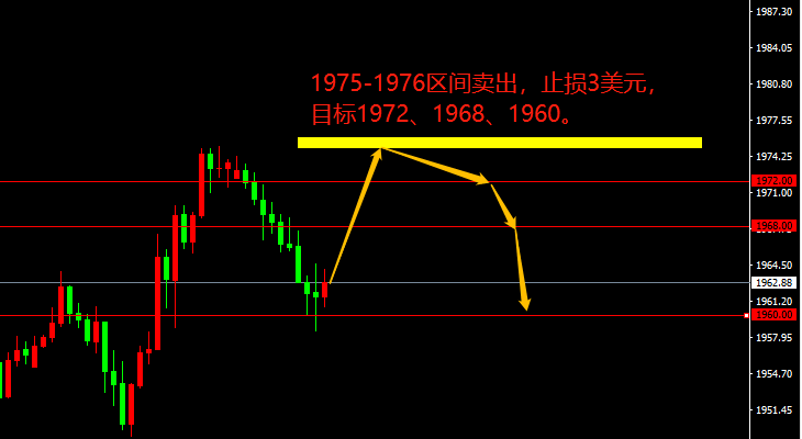 宗校立:美元继续胶着,今日小心回马一枪!-第3张图片-翡翠网 宗校立:美元继续胶着,今日小心回马一枪!-第3张图片-翡翠网