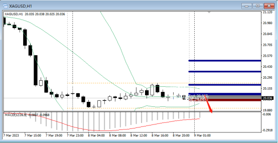 FPG:美联储鲍威尔暗示加息 美元反弹至2023年高位-第2张图片-翡翠网 FPG:美联储鲍威尔暗示加息 美元反弹至2023年高位-第2张图片-翡翠网