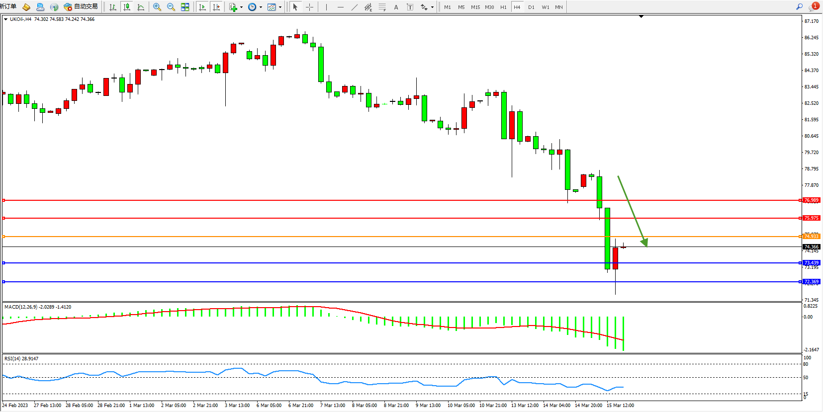黄金短线急跌！多头仍占主导优势 机构分析：两大重磅支撑 有望再迎逾30美元上行空间-第2张图片-翡翠网