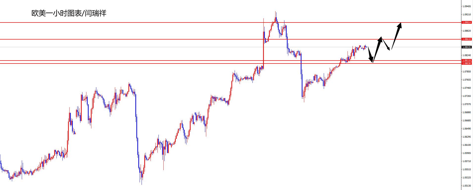 闫瑞祥:美指弱势承压,欧美持续低多-第2张图片-翡翠网 闫瑞祥:美指弱势承压,欧美持续低多-第2张图片-翡翠网