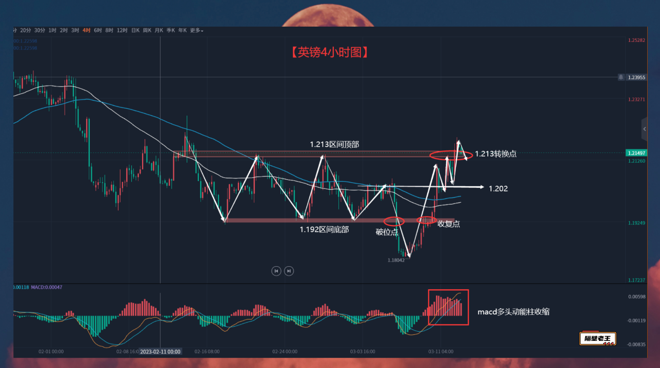 决策性的数据将公布 英镑这段破位是否成立呢?-第2张图片-翡翠网 决策性的数据将公布 英镑这段破位是否成立呢?-第2张图片-翡翠网