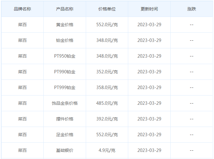 今日(3月29日)黄金价格多少?黄金价格今天多少一克?附国内品牌金店价格表-第6张图片-翡翠网 今日(3月29日)黄金价格多少?黄金价格今天多少一克?附国内品牌金店价格表-第6张图片-翡翠网