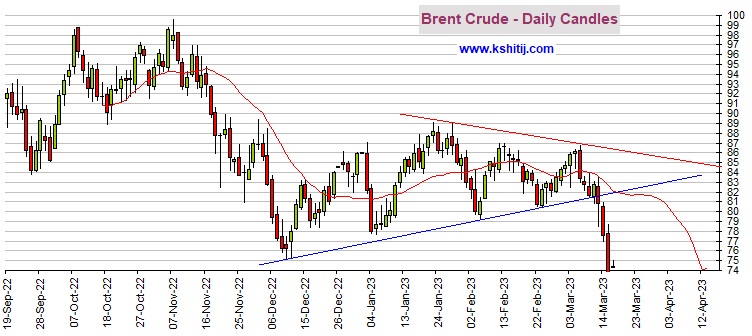 瑞信一则声明引发避险情绪暂时降温！黄金期货重挫约15美元 黄金、白银、原油和铜最新技术前景分析-第3张图片-翡翠网