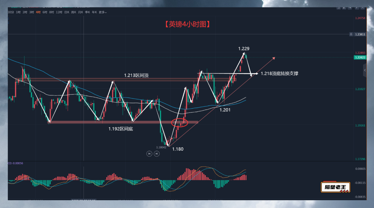 风险情绪回升导致美元回落 英镑也趁此延续了一段上涨!-第2张图片-翡翠网 风险情绪回升导致美元回落 英镑也趁此延续了一段上涨!-第2张图片-翡翠网