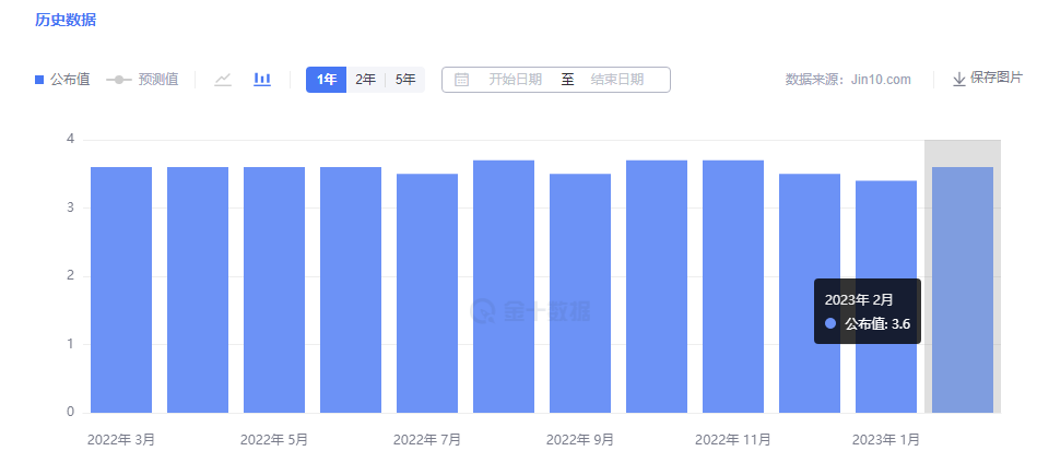 金市大鲤:硅谷银行破产金价后续应该关注哪些?-第2张图片-翡翠网 金市大鲤:硅谷银行破产金价后续应该关注哪些?-第2张图片-翡翠网