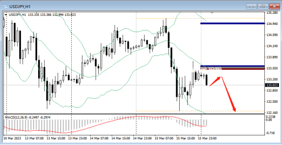 FPG：瑞士信贷暴雷，非美暴跌-第6张图片-翡翠网
