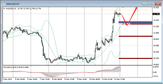 FPG:硅谷银行危机发酵!非美大反攻-第2张图片-翡翠网 FPG:硅谷银行危机发酵!非美大反攻-第2张图片-翡翠网
