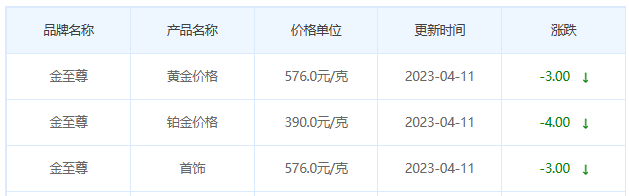 今日(4月11日)黄金价格多少?黄金价格今天多少一克?附国内品牌金店价格表-第8张图片-翡翠网 今日(4月11日)黄金价格多少?黄金价格今天多少一克?附国内品牌金店价格表-第8张图片-翡翠网
