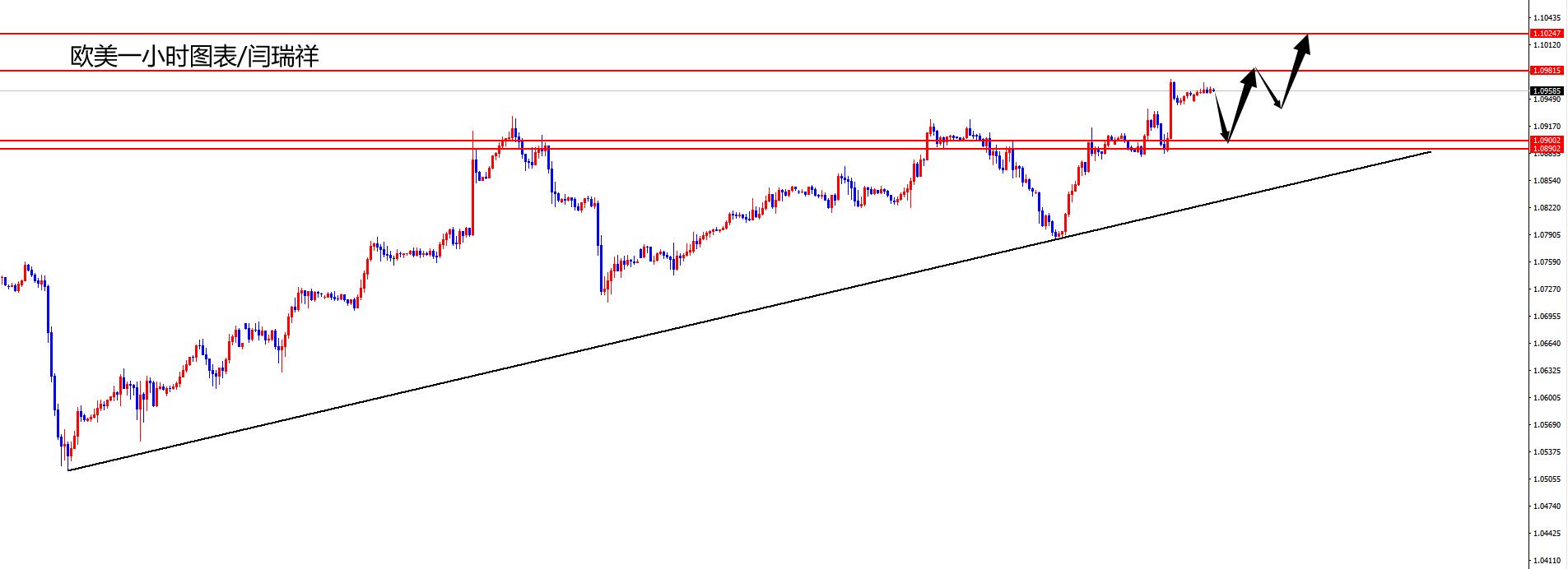 闫瑞祥:美指弱势关注前低支撑,欧美关注前高阻力-第2张图片-翡翠网 闫瑞祥:美指弱势关注前低支撑,欧美关注前高阻力-第2张图片-翡翠网