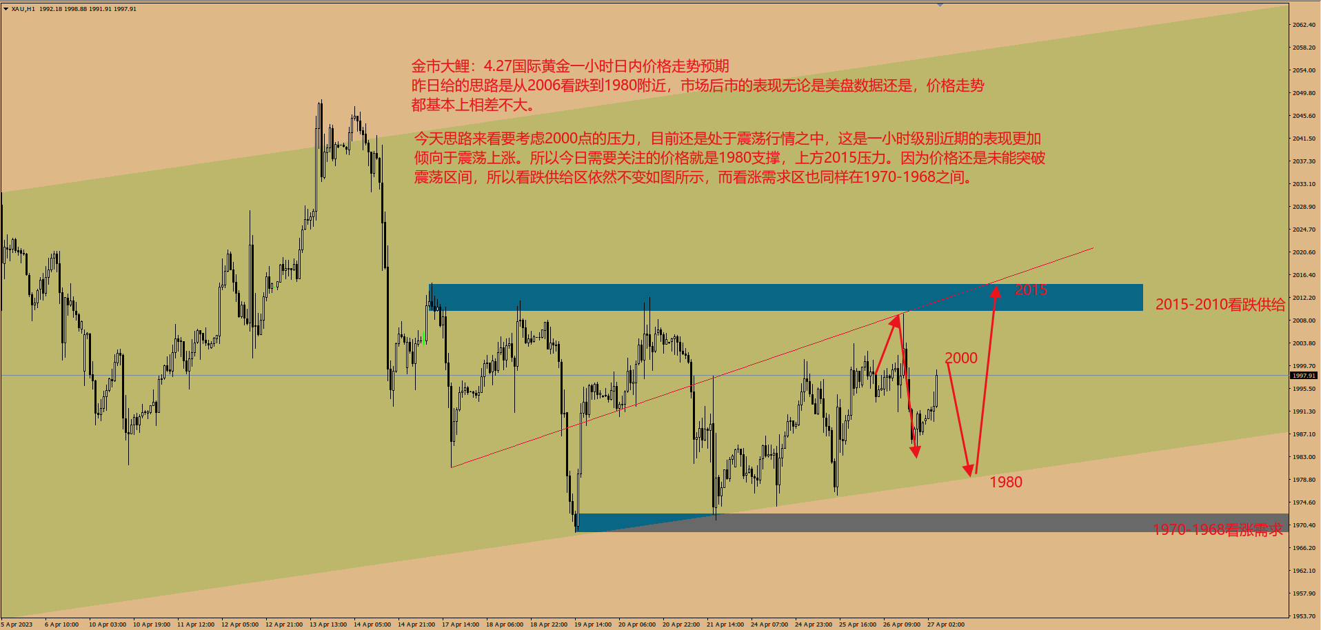 金市大鲤：美国制造业好坏难分，关注今晚GDP能否给出趋势指引-第5张图片-翡翠网