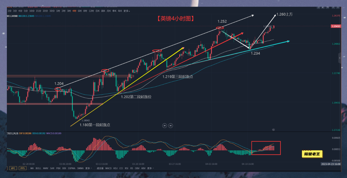 美国通胀持续降温 英镑上行趋势或将得到延续!-第2张图片-翡翠网 美国通胀持续降温 英镑上行趋势或将得到延续!-第2张图片-翡翠网